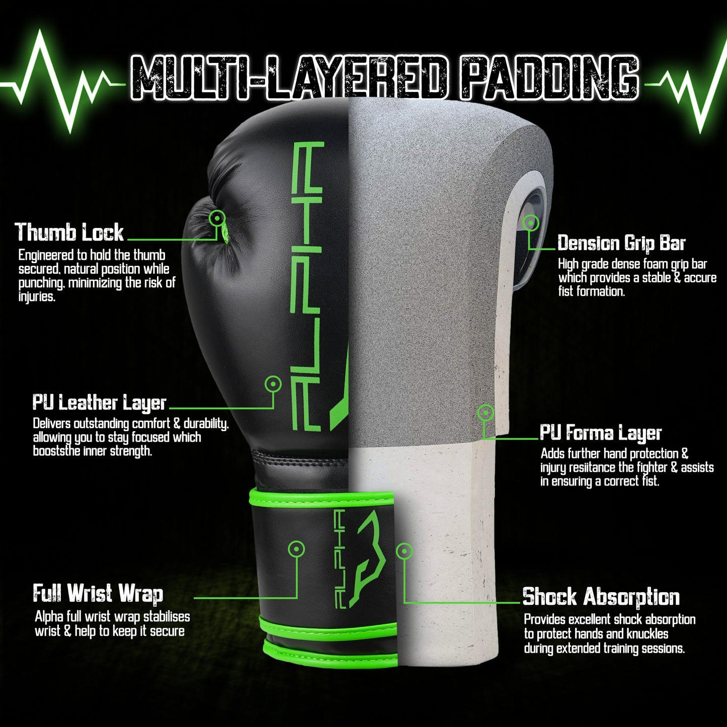 Cross-section view of Alpha Omega green boxing gloves showing multi-layer padding, PU leather construction, shock-absorbing foam, thumb lock design, dense grip bar, and reinforced wrist support for maximum hand protection.