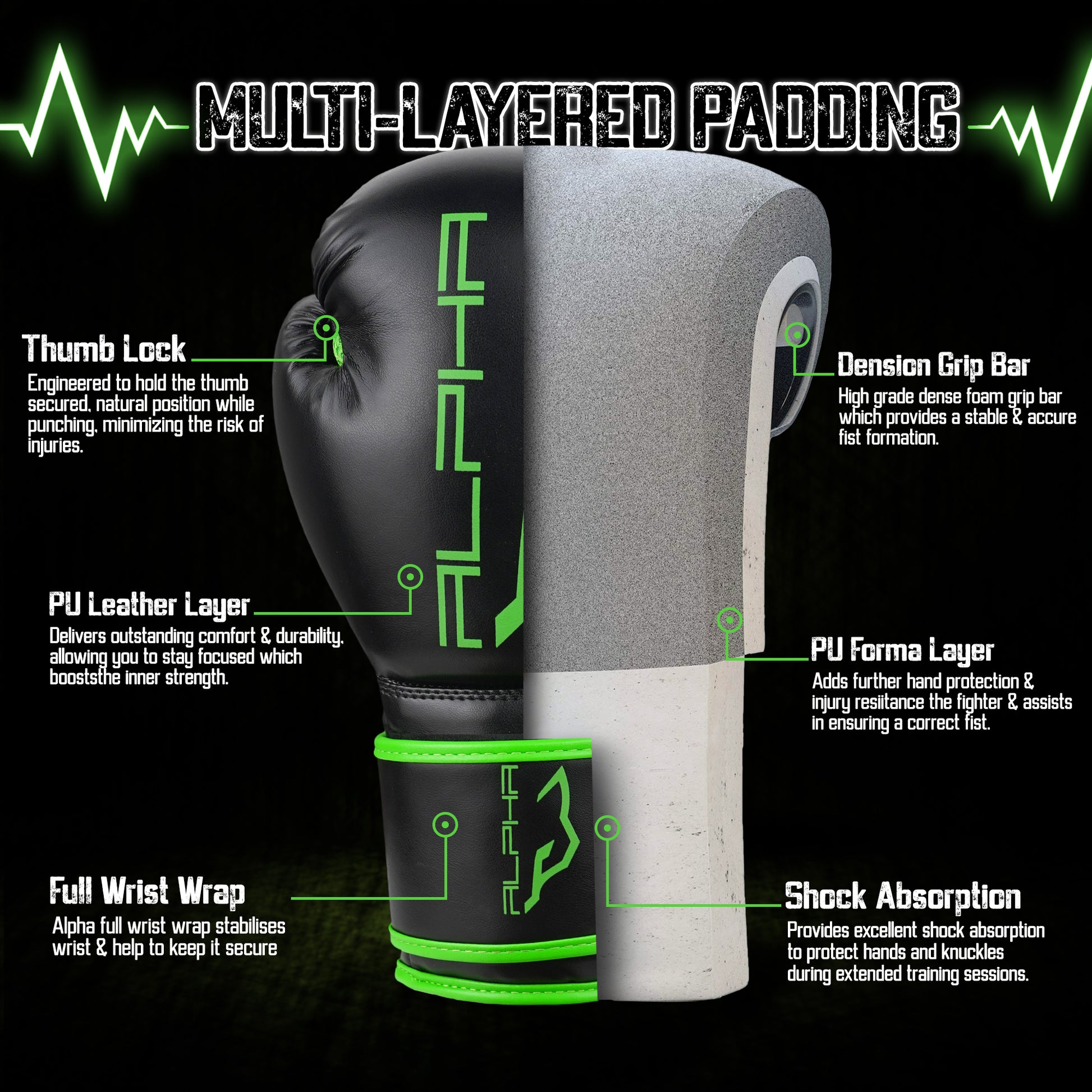Cross-section view of Alpha Omega green boxing gloves showing multi-layer padding, PU leather construction, shock-absorbing foam, thumb lock design, dense grip bar, and reinforced wrist support for maximum hand protection.