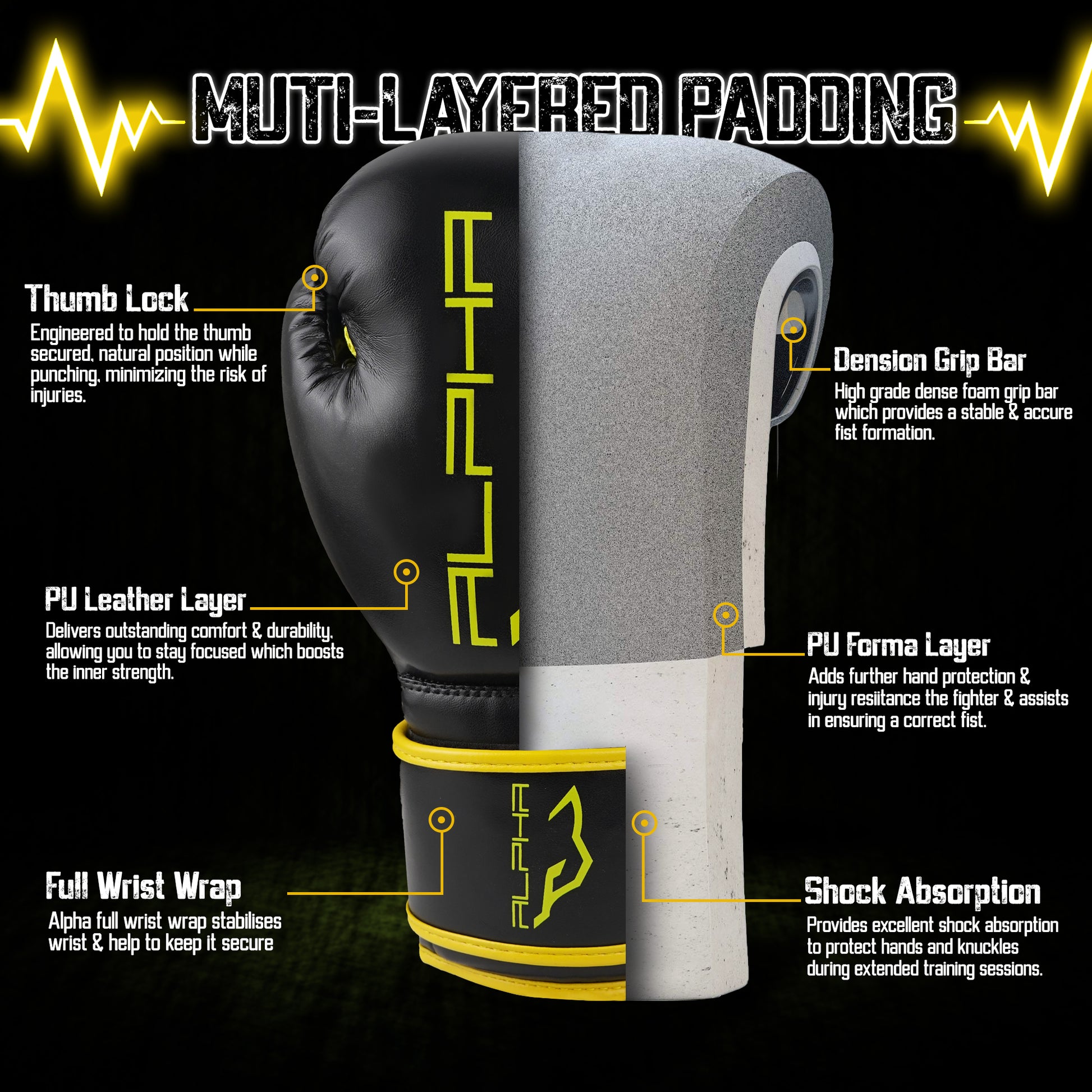 Cross-sectional view of Alpha Omega boxing gloves highlighting multi-layer foam padding, impact protection technology, ergonomic grip bar, and reinforced wrist wrap in yellow and black colorway.